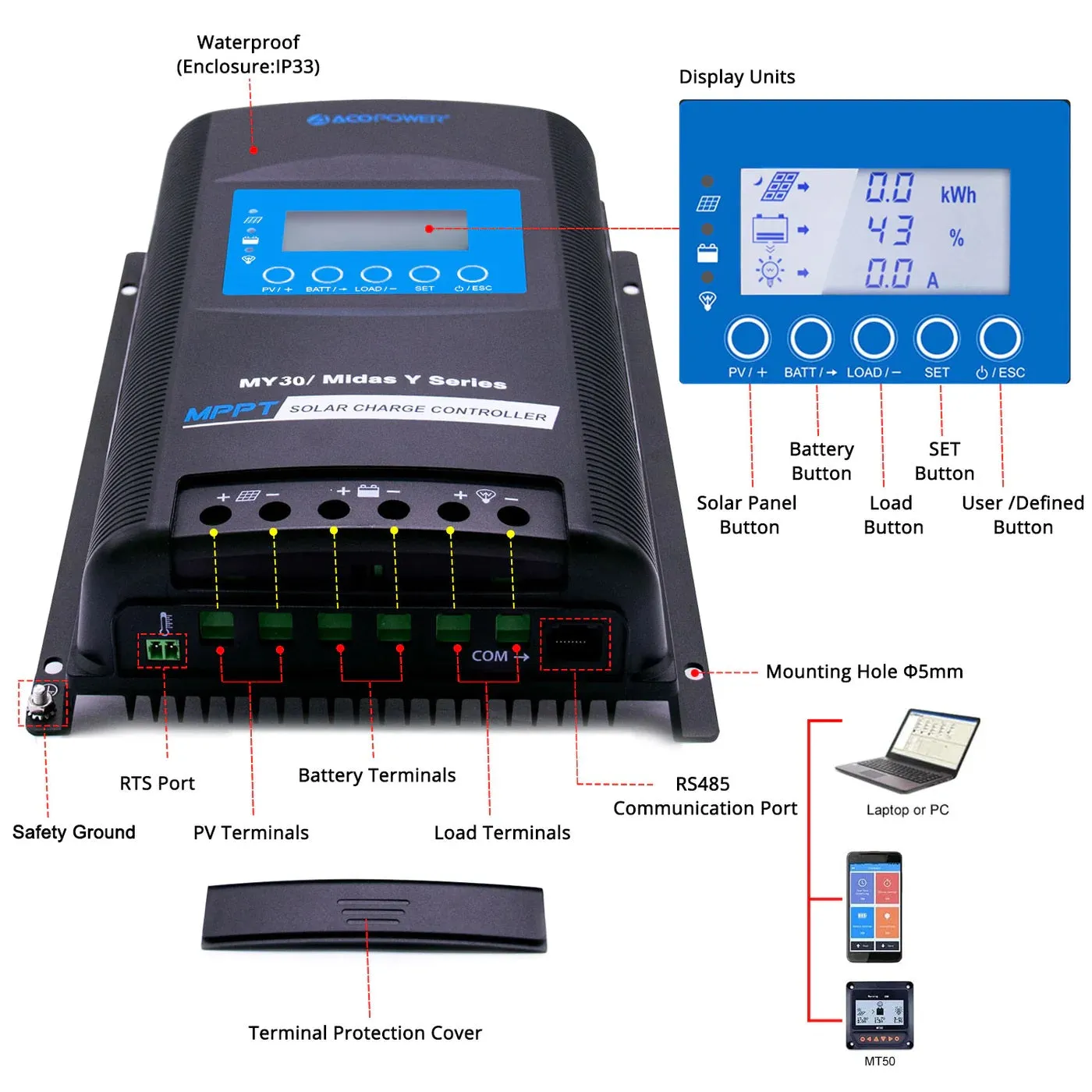ACOPower 30A MPPT Solar Charge Controller with Remote Meter MT-50