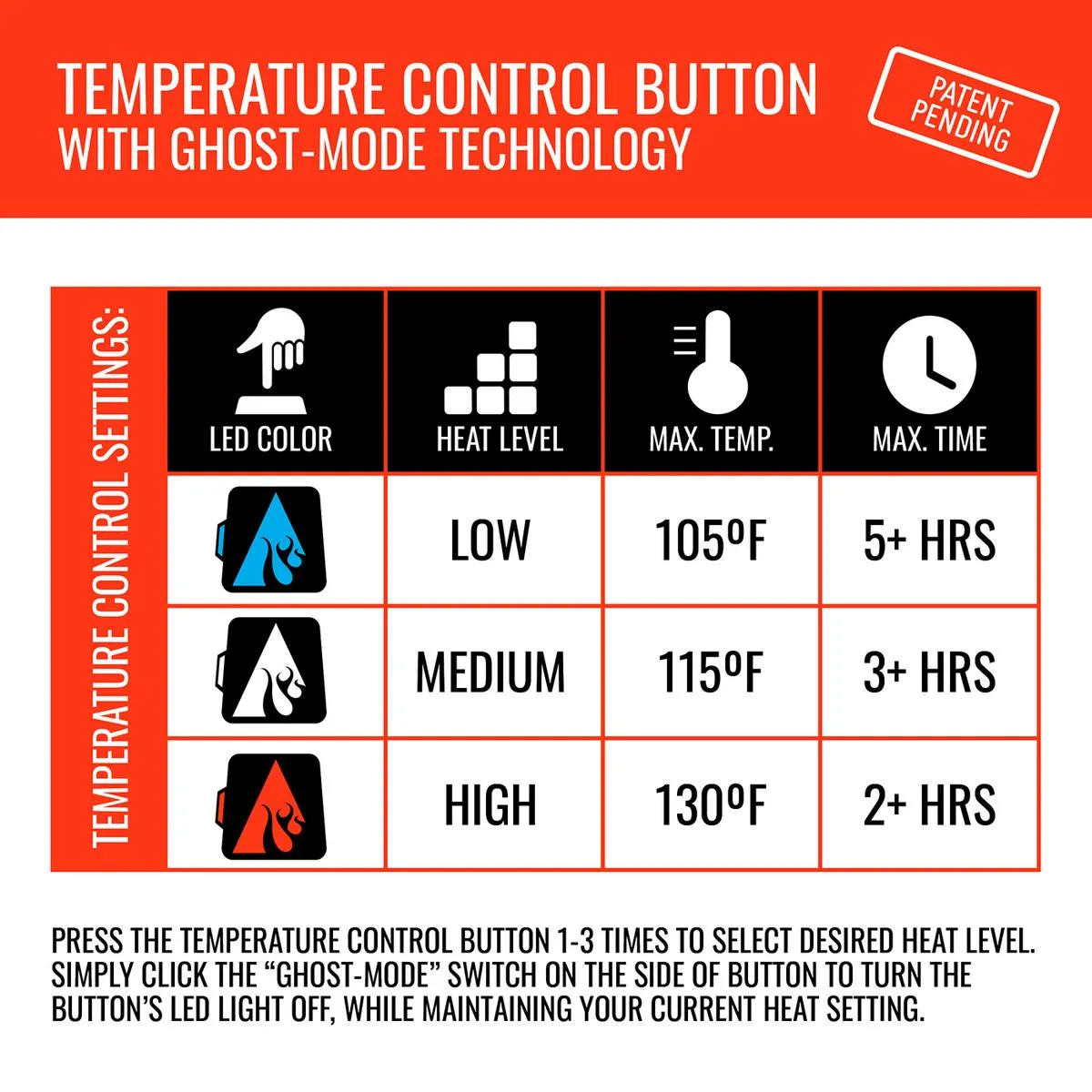 ActionHeat Buffalo Bills 5V Battery Heated Seat Cushion