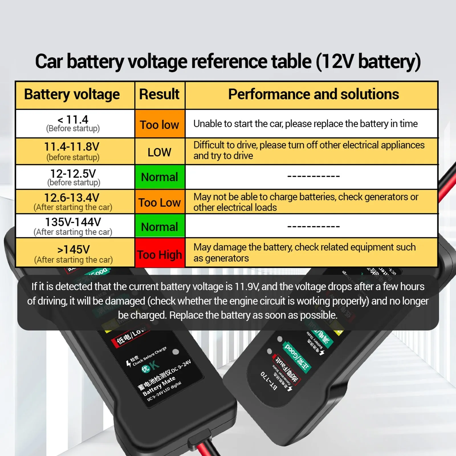 ANENG BT-170 12V Battery Tester Motorcycle Electric Bike 6-LED