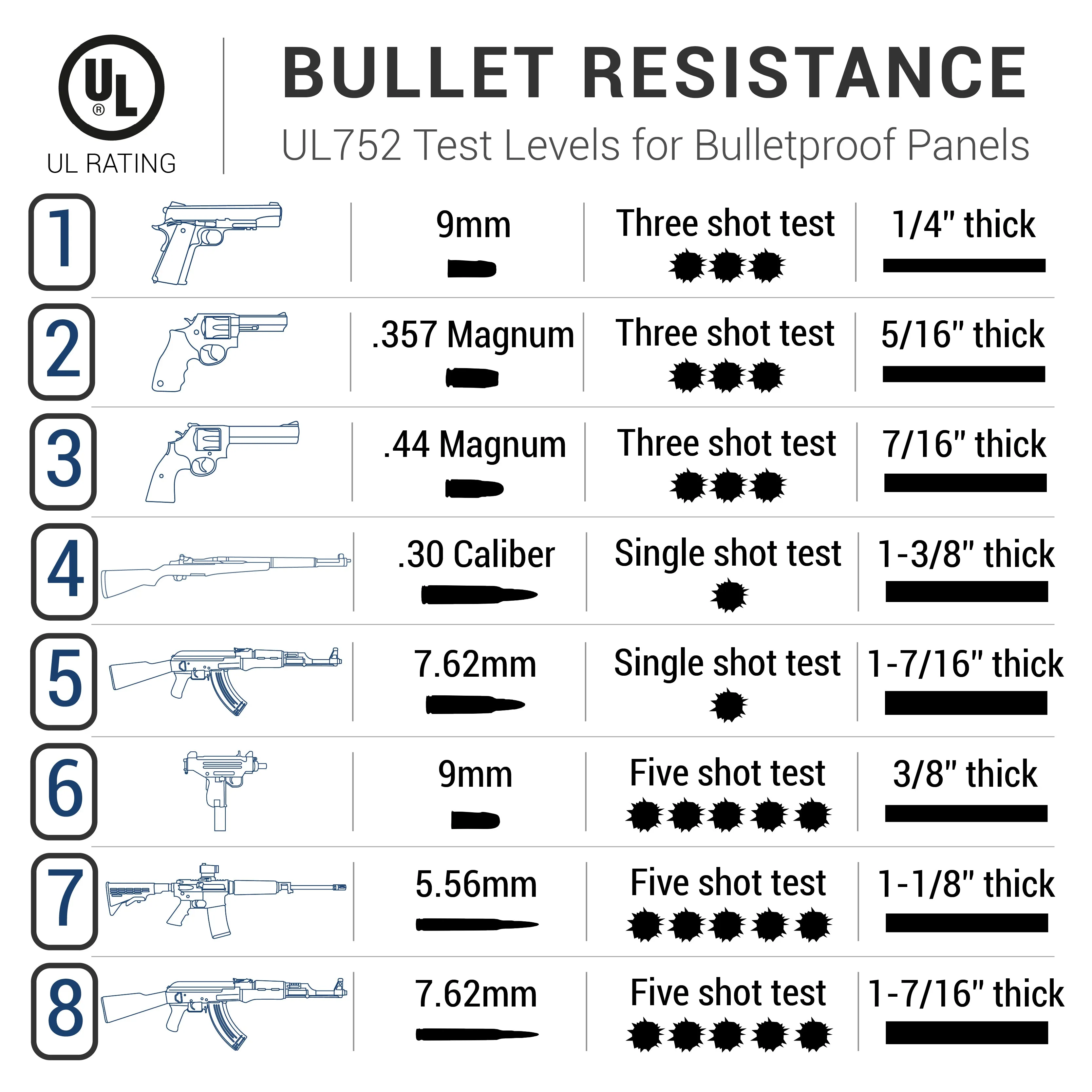 Armorcore Level 5 Bullet and Fire Resistant Fiberglass Wall Panel UL 752 Rated