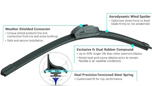 BOSCH 360 Complete Vehicle Wiper Blade Replacement - Includes Front Beam Blades (Pair)   Rear Wiper Blade (1) - 22"/21"/11" (B36012)