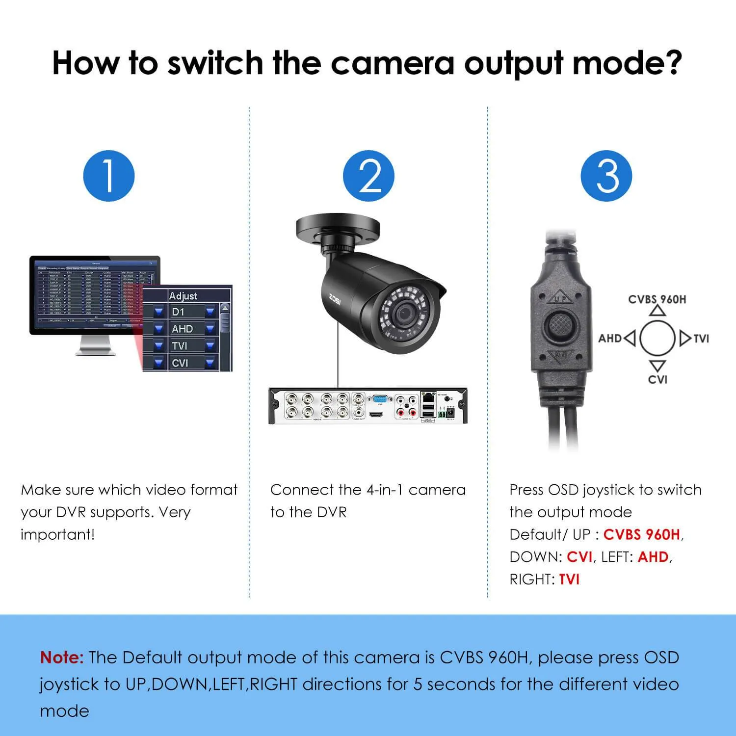 C106 1080P TVI CVI AHD CVBS CCTV Security Camera (ZG1062C)