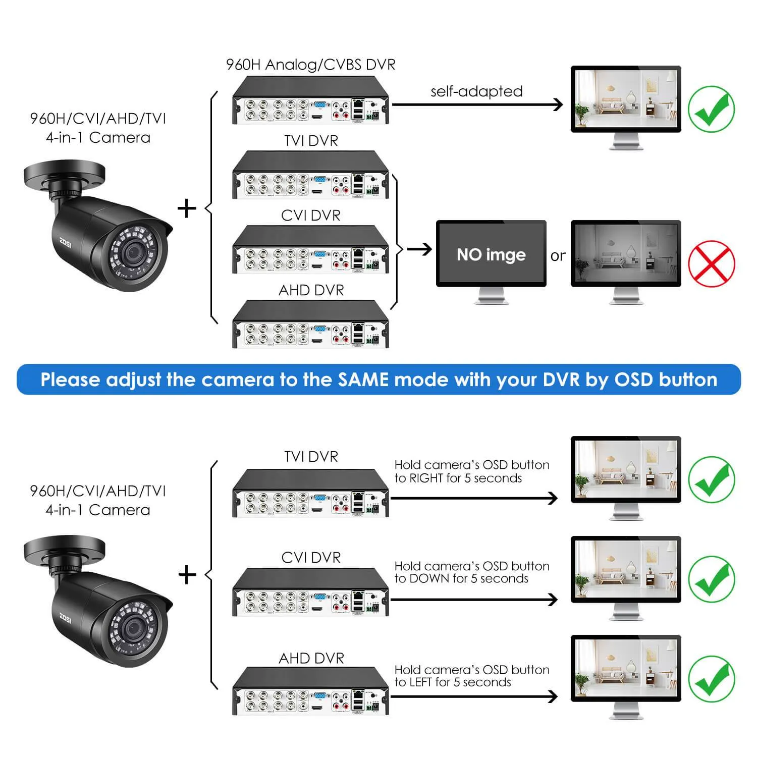 C106 1080P TVI CVI AHD CVBS CCTV Security Camera (ZG1062C)
