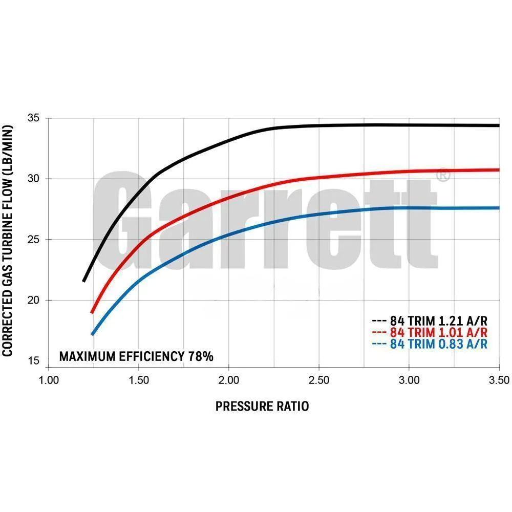 Garrett Gen2 GTX3584RS Turbo Kit - 1000HP | 2008-2015 Mitsubishi Evo X (ATP-VEVO-186)