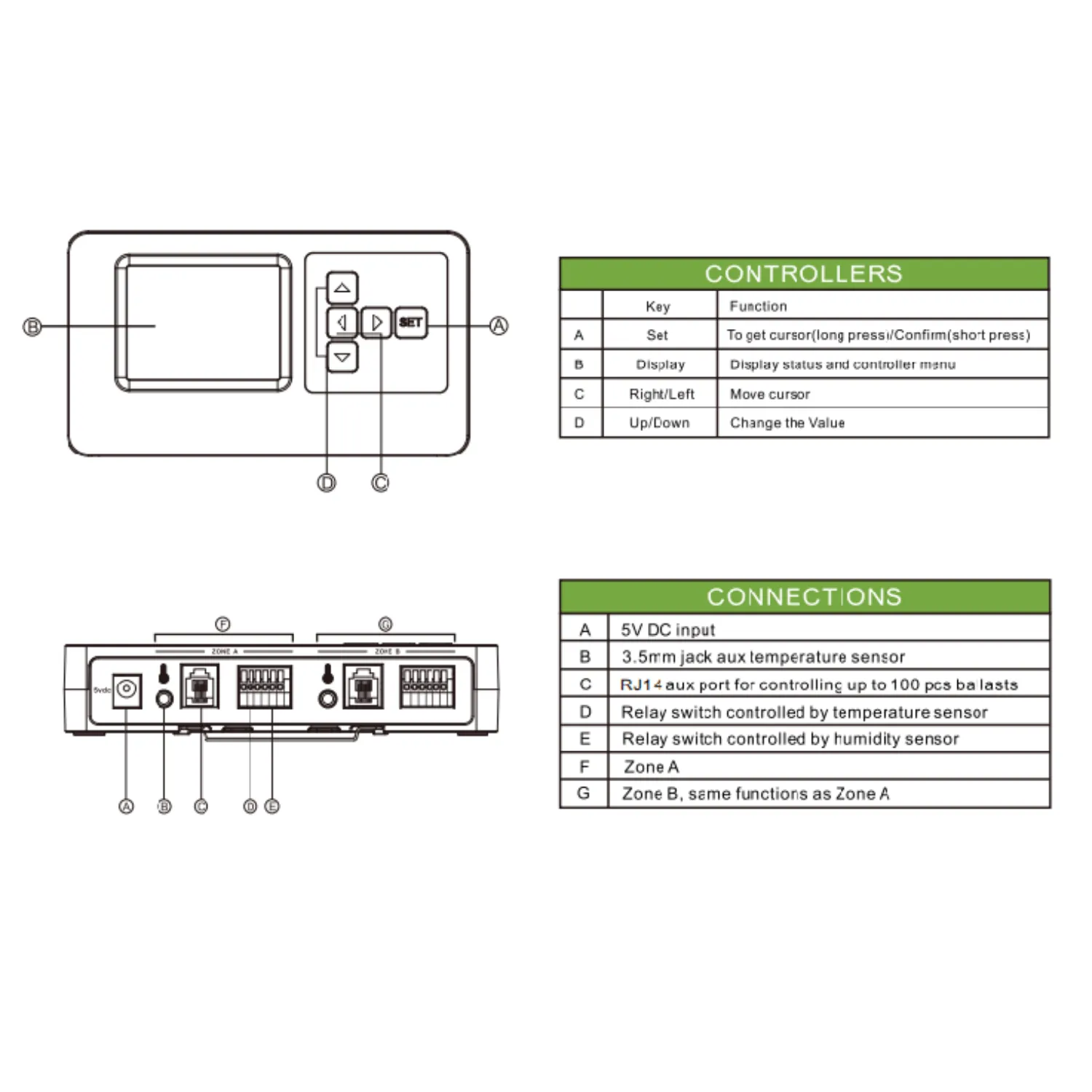Medic Grow GLC-1 LED Grow Light Controller