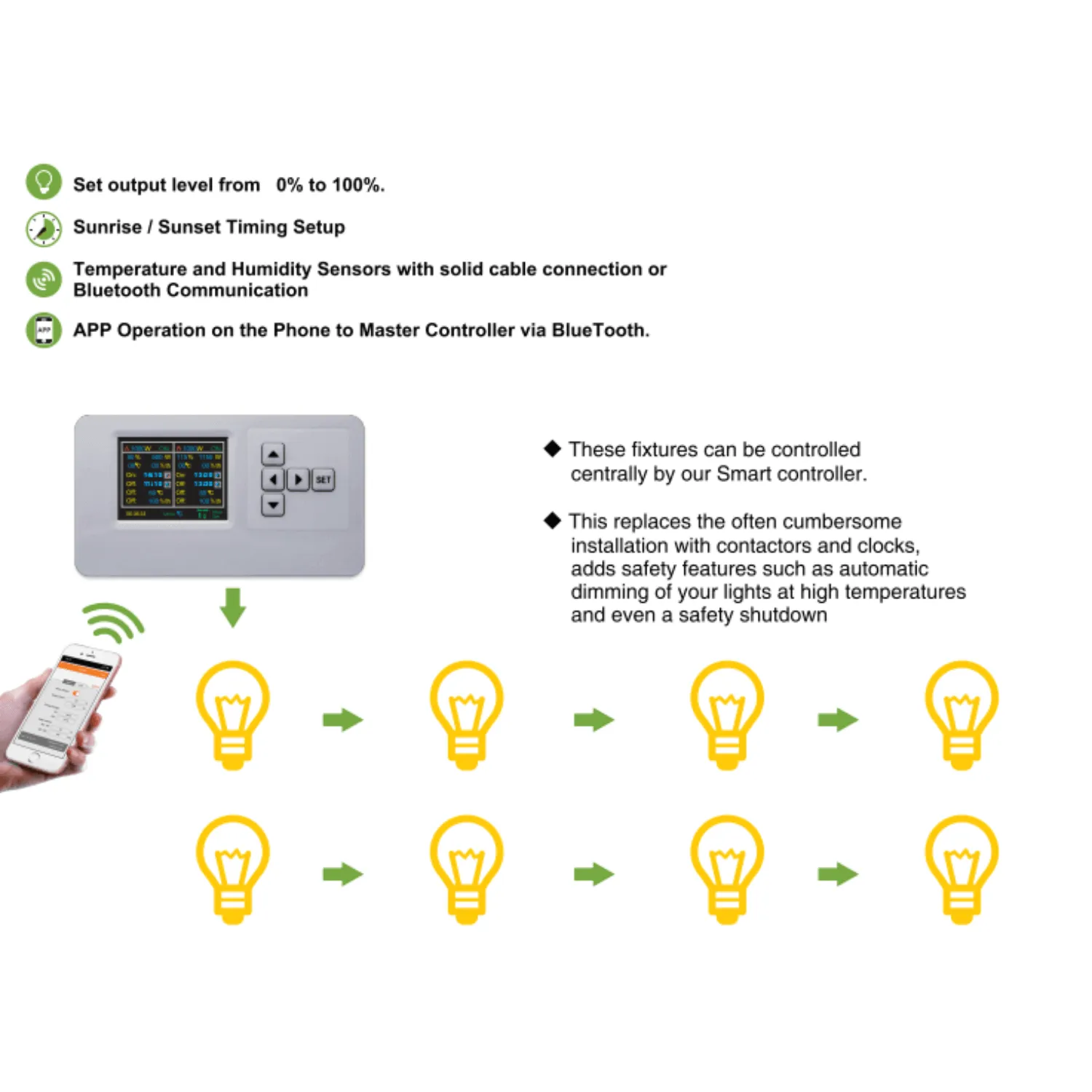 Medic Grow GLC-1 LED Grow Light Controller
