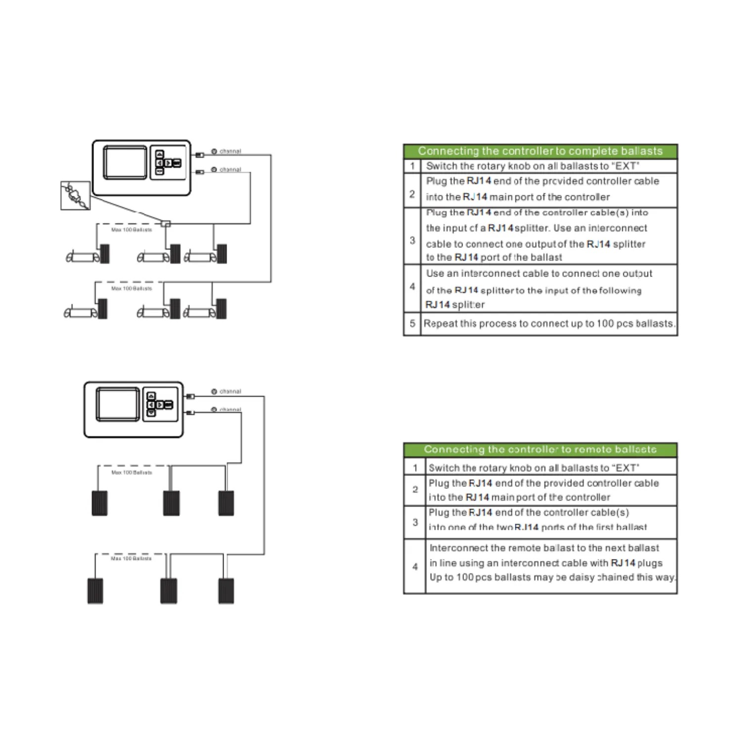 Medic Grow GLC-1 LED Grow Light Controller