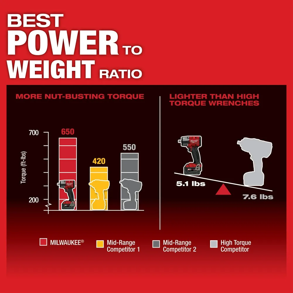 Milwaukee 2962-80 M18 FUEL 18V 1/2" Mid-Torque Impact Wrench - Bare Tool, Recon