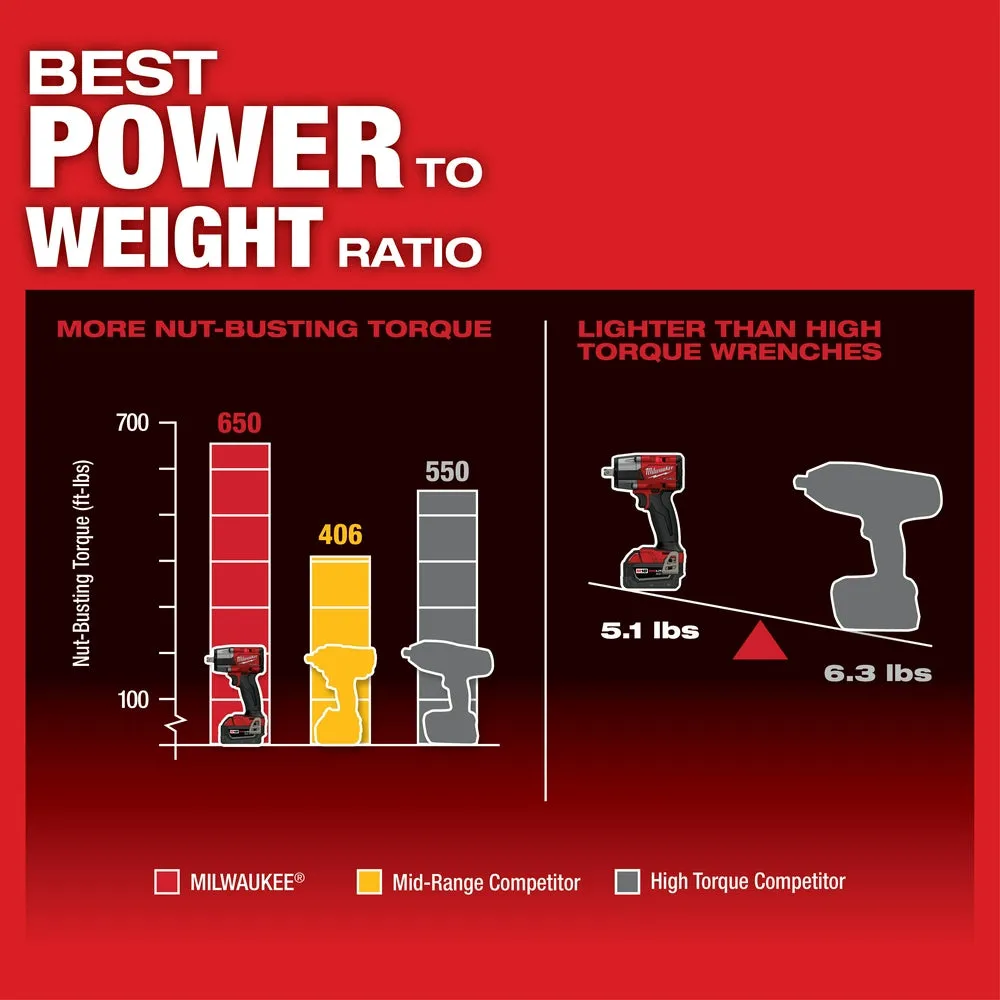 Milwaukee 2962P-20 M18 FUEL 1/2" Mid-Torque Impact Wrench w/Pin Detent-Bare Tool