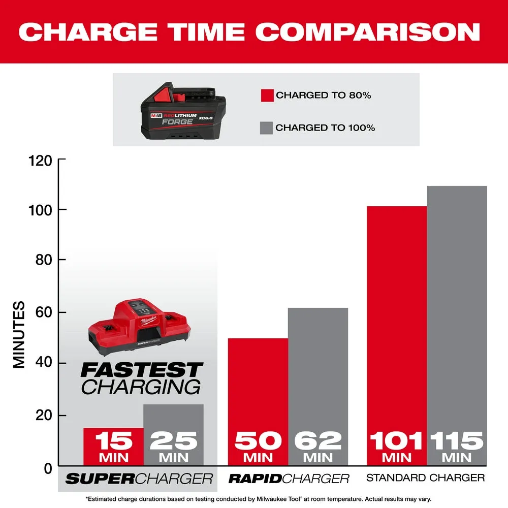 Milwaukee 2967-20F6 M18 FUEL 18V 1/2" Li-Ion Impact Wrench w/ 6AH Forge Battery